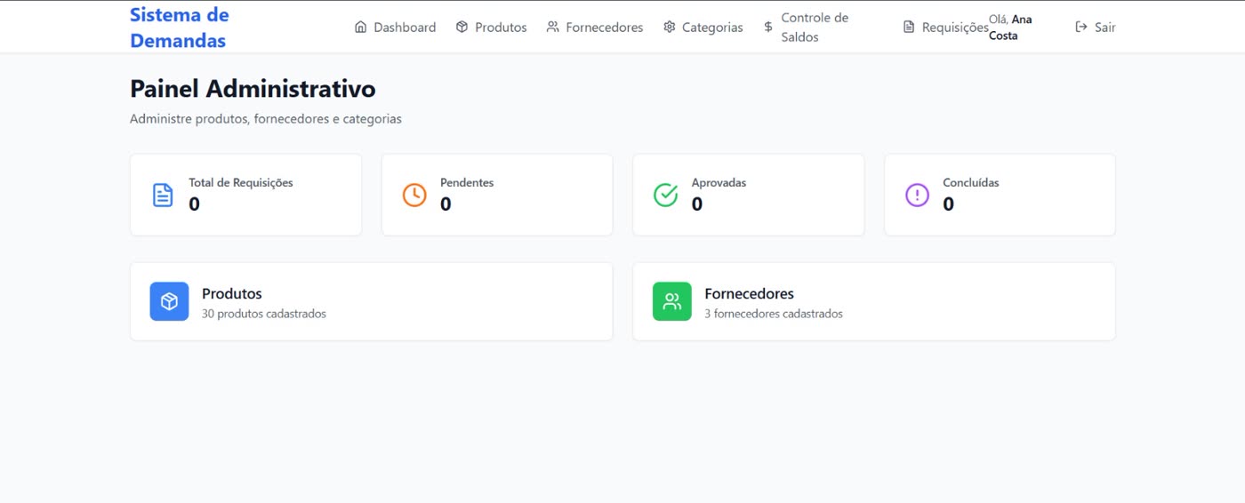 Painel administrativo do sistema de demandas