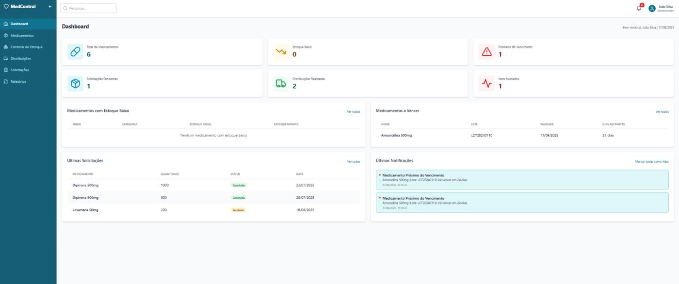 Dashboard do sistema de controle de medicamentos